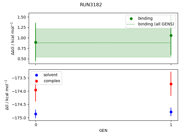 convergence plot