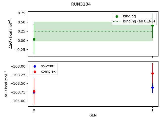 convergence plot