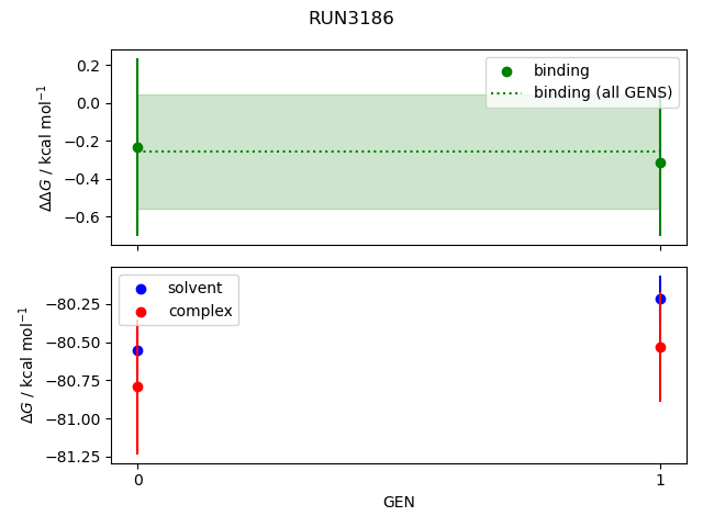 convergence plot