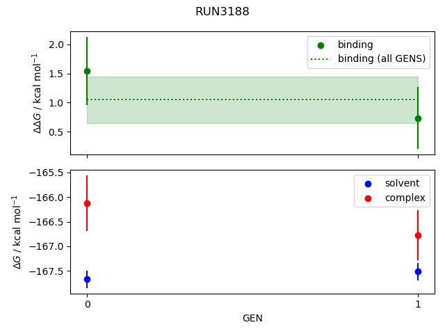 convergence plot