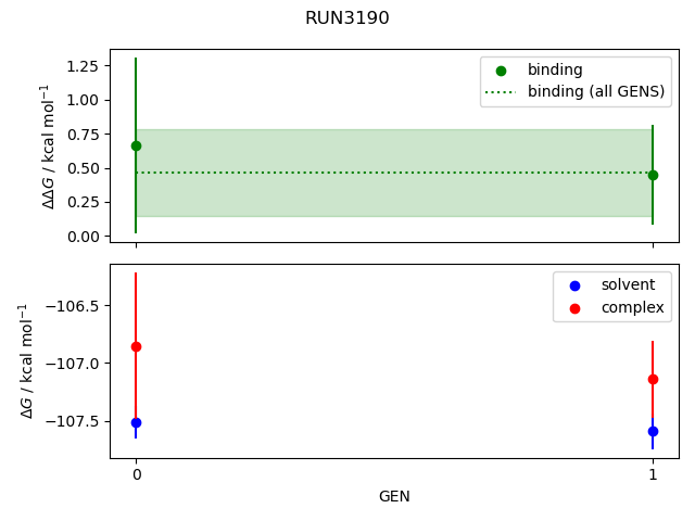 convergence plot