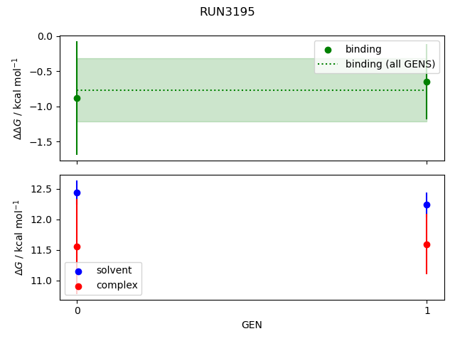 convergence plot