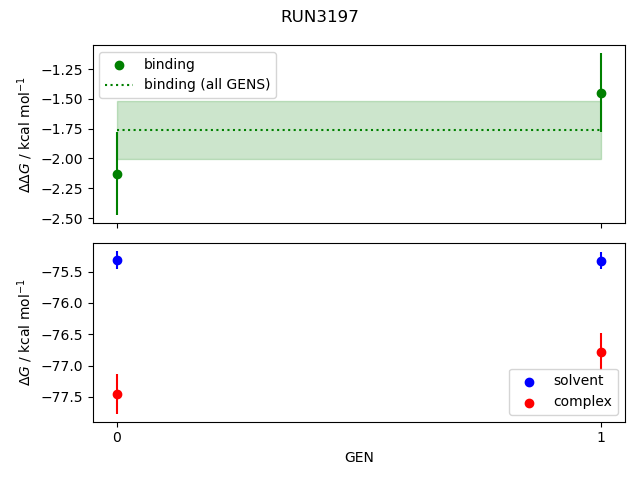 convergence plot