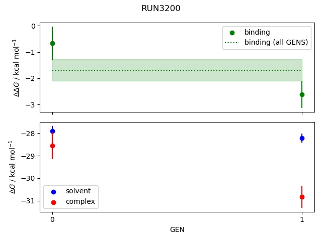 convergence plot