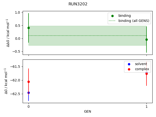 convergence plot