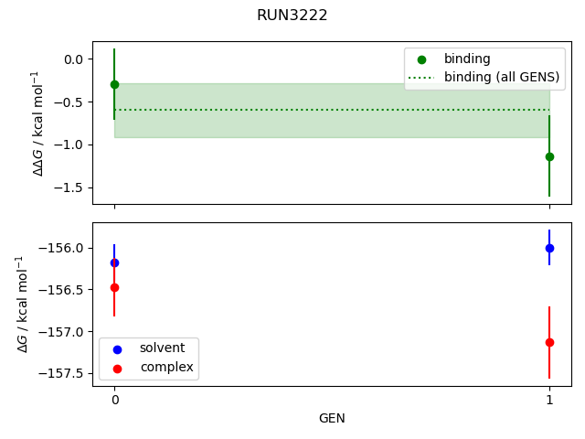 convergence plot