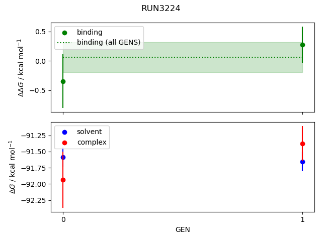 convergence plot