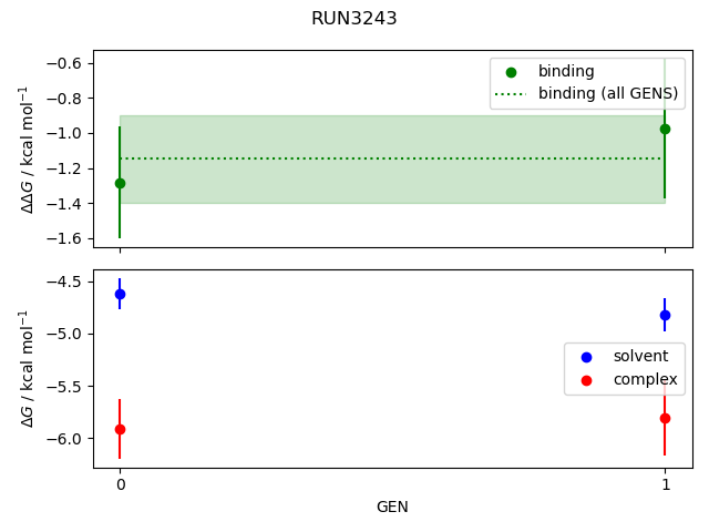 convergence plot