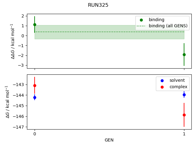 convergence plot