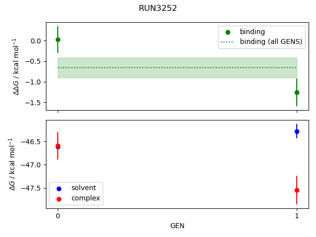 convergence plot