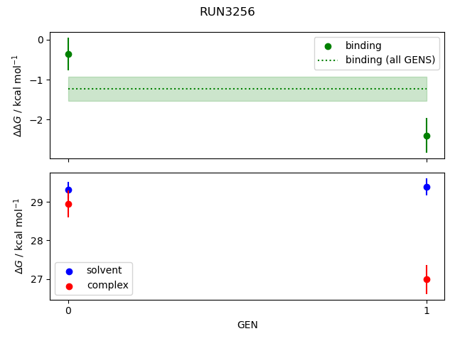 convergence plot