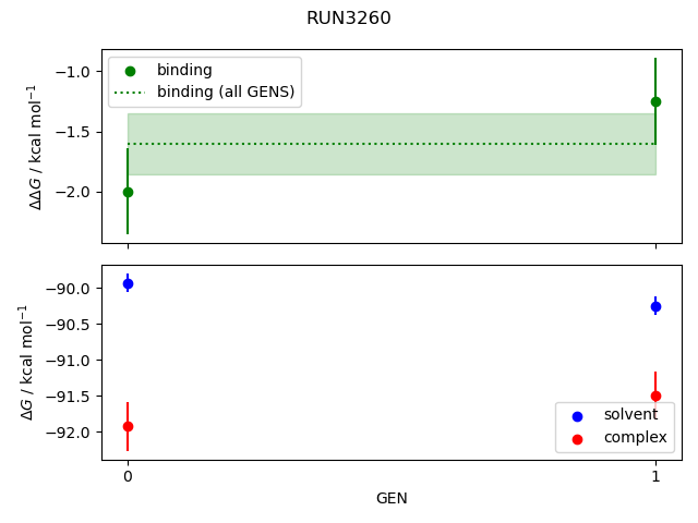 convergence plot