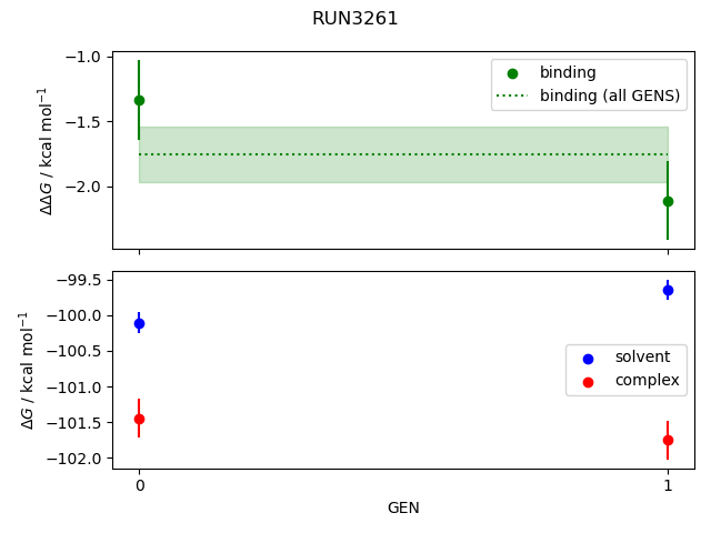 convergence plot