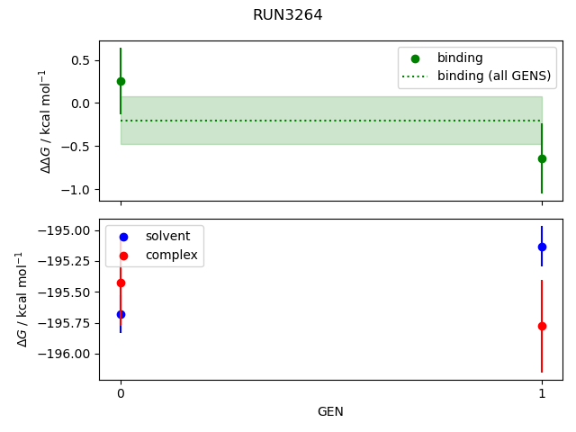 convergence plot