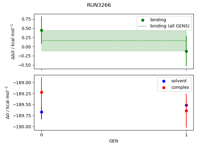 convergence plot