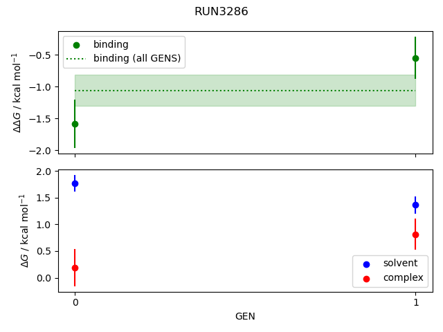 convergence plot