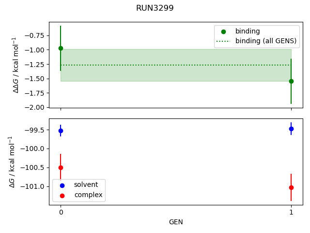 convergence plot