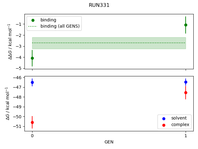 convergence plot