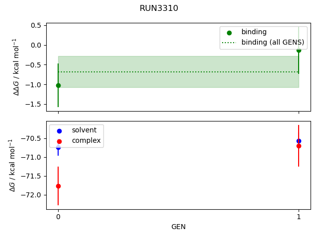 convergence plot