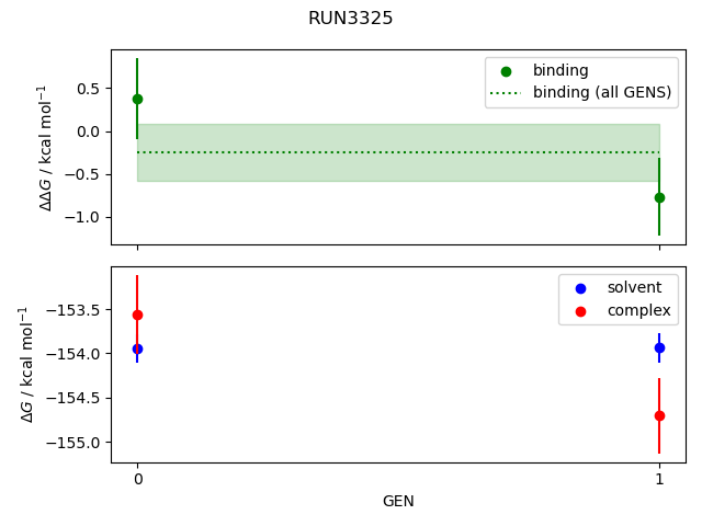 convergence plot