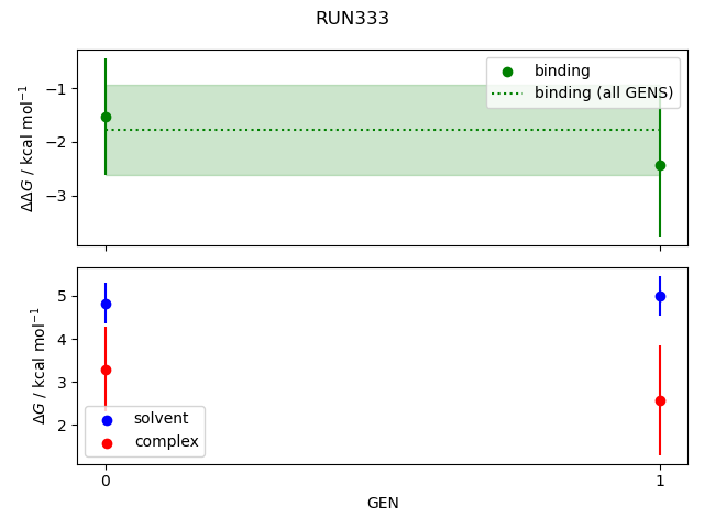 convergence plot