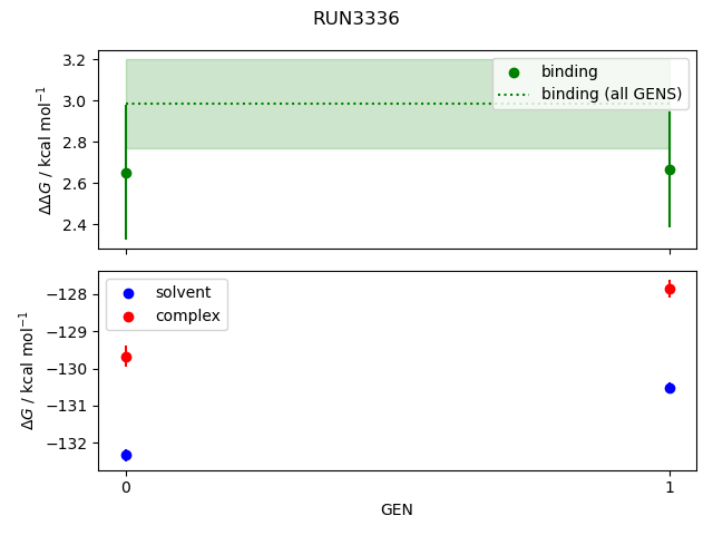 convergence plot