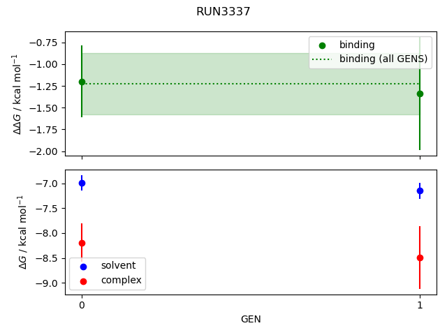 convergence plot