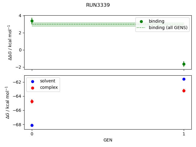 convergence plot