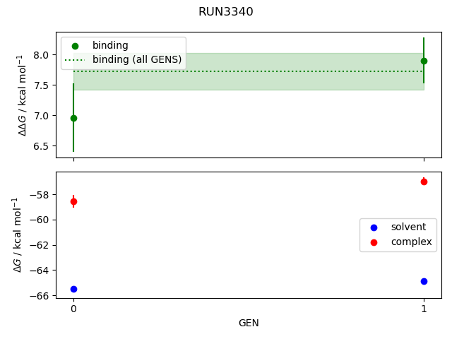 convergence plot