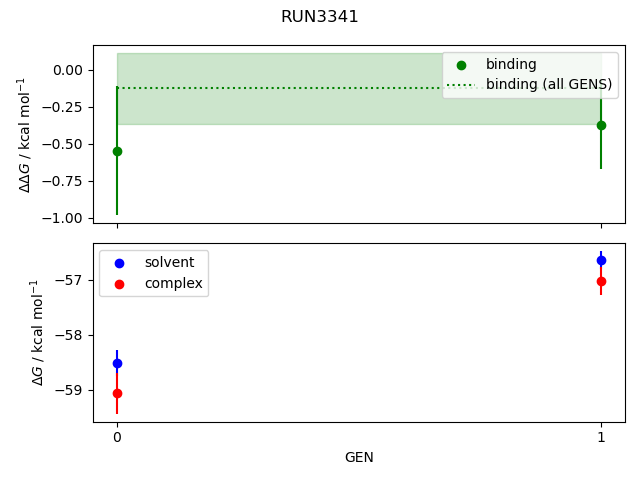 convergence plot