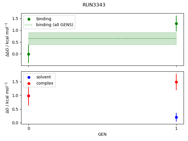 convergence plot