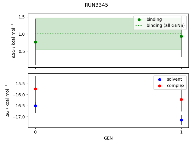 convergence plot