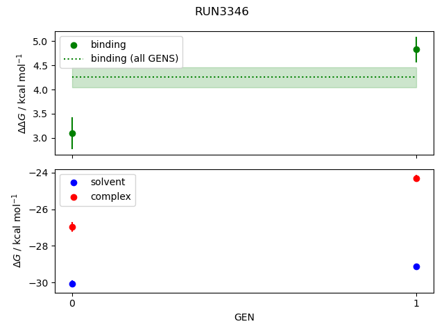 convergence plot