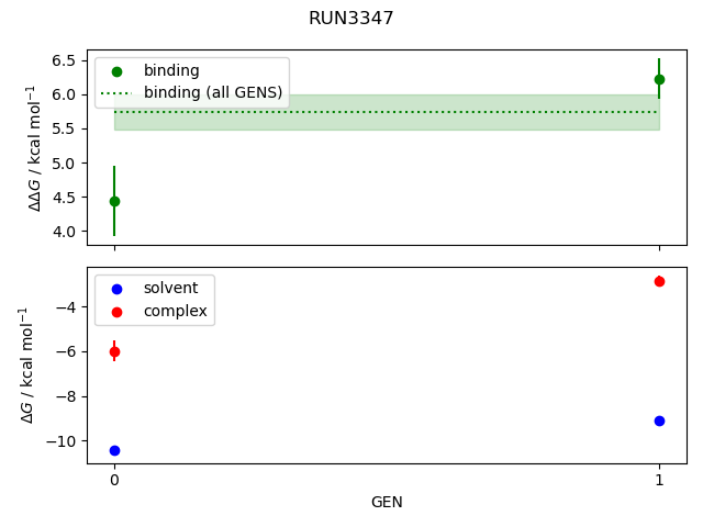 convergence plot