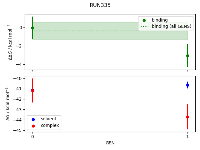 convergence plot