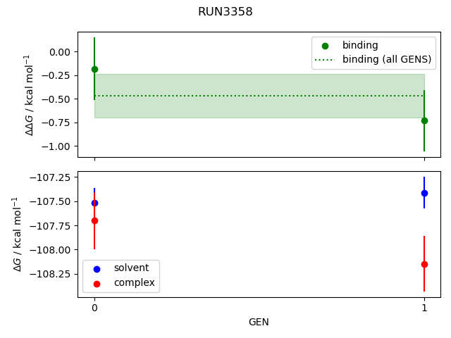 convergence plot