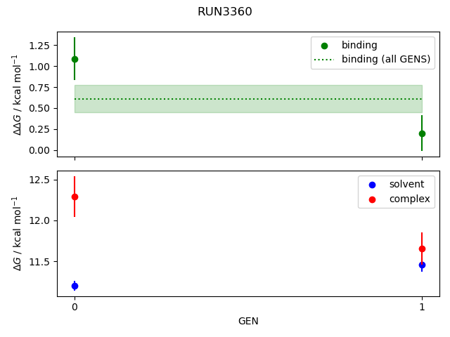 convergence plot