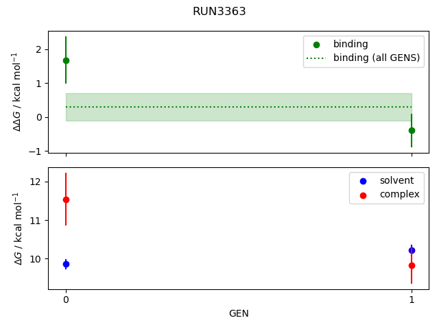 convergence plot