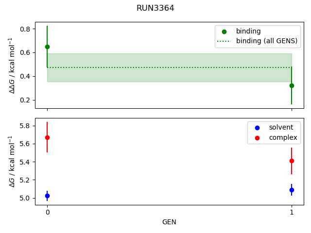 convergence plot