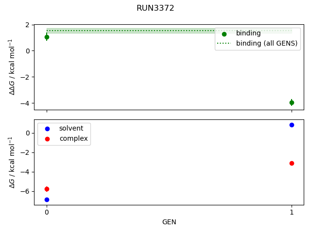 convergence plot