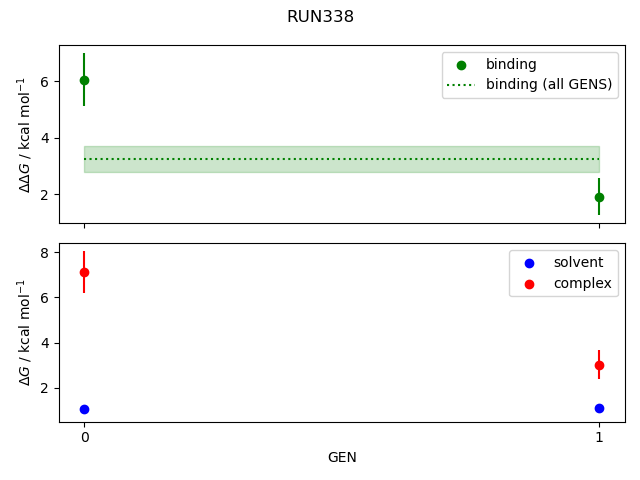 convergence plot