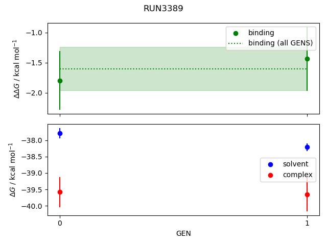 convergence plot