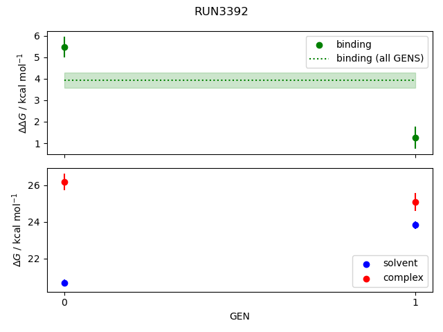 convergence plot