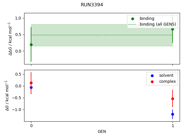 convergence plot