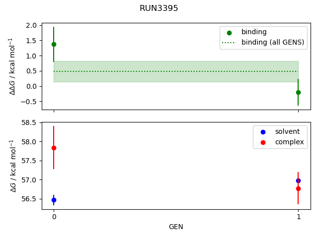 convergence plot