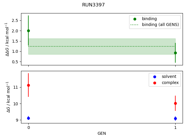 convergence plot