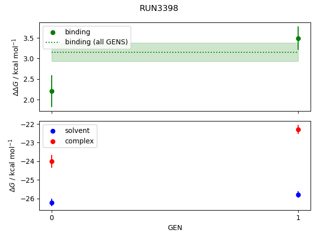 convergence plot