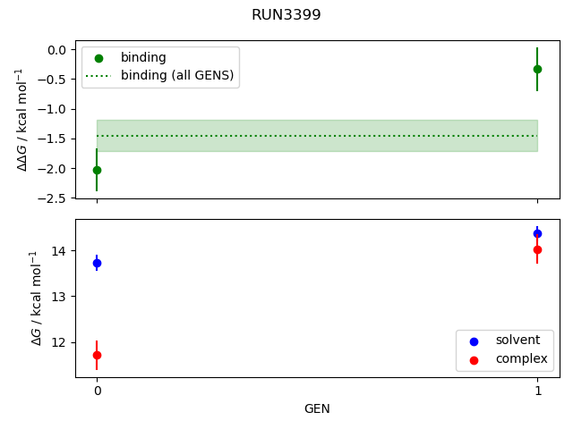 convergence plot