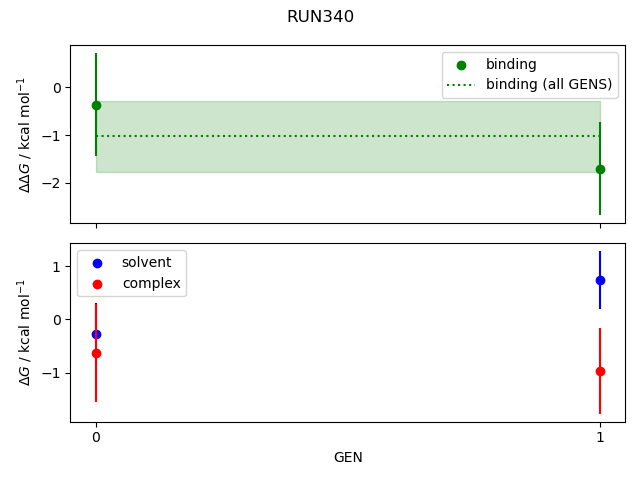 convergence plot