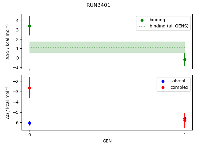 convergence plot